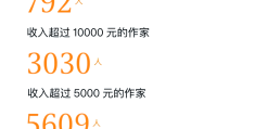 头条作家收入高吗知乎(头条作家收入高吗知乎怎么样)
