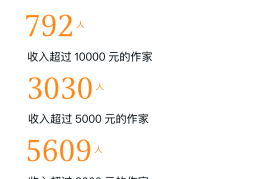 头条作家收入高吗知乎(头条作家收入高吗知乎怎么样)