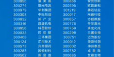 创业项目排行榜前十名实体店有哪些的简单介绍