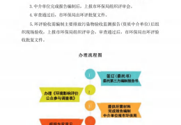 风电项目建设主要流程包括(2019年风电项目建设工作方案)