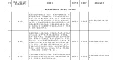 发改委项目立项需要什么资料和手续(发改委项目立项需要什么资料和手续呢)