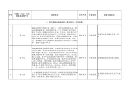 发改委项目立项需要什么资料和手续(发改委项目立项需要什么资料和手续呢)