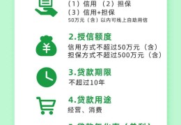 创业贷款银行审批多久(创业贷审批通过后银行多久下款)