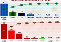 利润超高的行业(利润超高的行业有哪些)