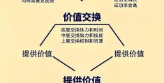 互联网创业成败的五要素(互联网创业成功的关键因素)