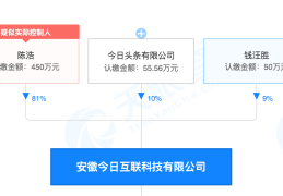 今日头条陈浩是谁(天狼陈浩今日头条号)