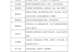 可行性报告与商业计划书(可行性研究报告商业计划书项目建议书ppt)