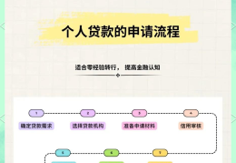 个人创业贷款在哪申请(个人创业贷款去哪里办理)