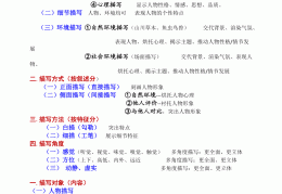 人物的描写方法都有什么(人物的描写方法有什么作用)