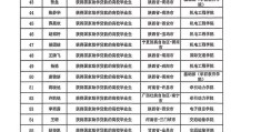 成都毕业生求职创业补贴有多少(成都毕业生求职创业补贴有多少钱)