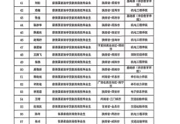 成都毕业生求职创业补贴有多少(成都毕业生求职创业补贴有多少钱)