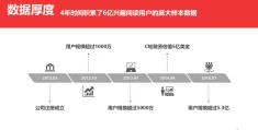 今日头条有哪些合作模式(今日头条有哪些合作模式呢)