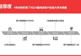 今日头条有哪些合作模式(今日头条有哪些合作模式呢)