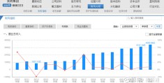 估值2000亿(估值2000亿元!又一家上市公司入股荣耀)