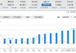 估值2000亿(估值2000亿元!又一家上市公司入股荣耀)