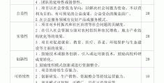互联网+创新创业是干什么的(互联网+创新创业到底是做什么的)