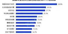 你觉得求职过程中什么最重要(在求职过程中你认为哪个或哪几个环节重要为什么)