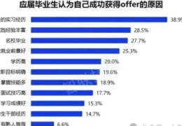 你觉得求职过程中什么最重要(在求职过程中你认为哪个或哪几个环节重要为什么)