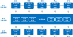 互联网项目都有什么盘(互联网+项目有哪些是比较有前景的?)