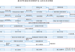 项目管理做啥(项目管理做什么)