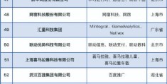 互联网企业最新市值(互联网公司市值2021)