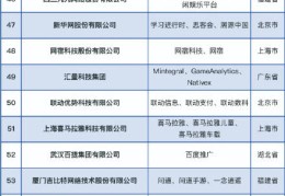 互联网企业最新市值(互联网公司市值2021)