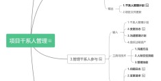项目5个管理过程包含(项目管理过程由五个基本过程组成)