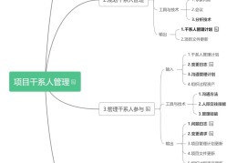 项目5个管理过程包含(项目管理过程由五个基本过程组成)
