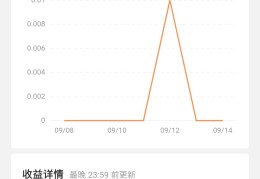 为什么在头条发布视频没有收益(今日头条发视频没有收益怎么回事)
