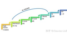 互联网估值a轮天使轮(互联网企业a轮计算公式)