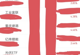 今日头条股东占股情况(今日头条股东占股情况分析)