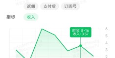 今日头条写手能赚钱吗(如何成为今日头条写手?收入如何?)