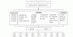 项目管理过程是(项目管理过程是不断解决问题的)