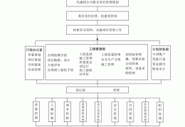 项目管理过程是(项目管理过程是不断解决问题的)
