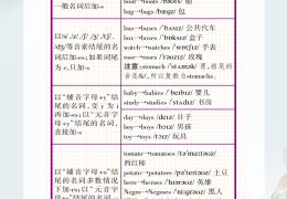 职场英语语法(职场英语知识点)