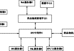 项目管理pml是什么意思的简单介绍