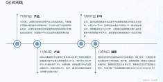 互联网创业有哪些项目可以做2024年(互联网创业有哪些项目可以做2024年的)