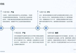 互联网创业有哪些项目可以做2024年(互联网创业有哪些项目可以做2024年的)