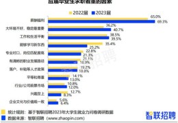 大学生求职的基本途径(大学生求职就业的主要途径有哪些)