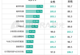 最出名的招聘网站排名前十(最出名的招聘网站排名前十名)