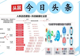 今日头条推广联系方式是多少(今日头条推广联系方式是多少啊)