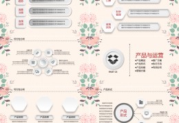 养生创业计划书ppt(养生创业计划书大学生版)