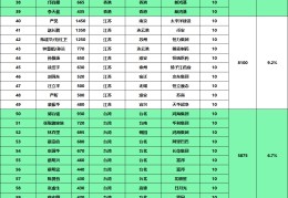 致富项目大全(农村发展致富项目大全)