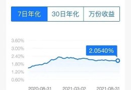零投资一天赚2000(零投资一天赚200元钱)