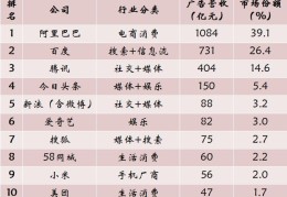 今日头条如何看注册时间记录(今日头条怎么看什么时候注册的)
