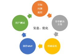 产品迭代流程图怎么做(产品迭代要把握的三个主要问题是)