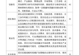 互联网+评审(互联网+评审结果)