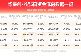互联网创业启动资金(互联网创业启动资金来源)