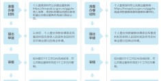 农村商业银行创业贷款需要什么条件才能申请的简单介绍