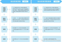 2020年50个创业新项目(2020年50个创业新项目 知乎)